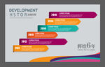 发展历程素材
