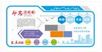 企业形象墙企业文化墙 企业展板