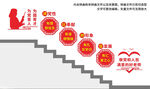 校园党建楼梯文化墙
