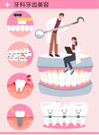 医疗牙齿美容修复