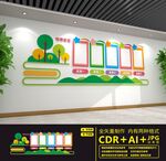 校园每周食谱