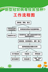 新型冠状病毒疫苗接种工作流程图