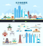 长沙地标建筑剪影
