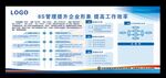 8s管理