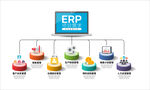 ERP项目需求流程图