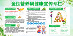 全民营养周