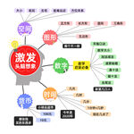 幼儿逻辑思维脑图