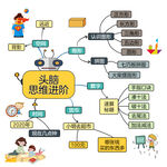 幼儿逻辑思维脑图