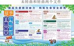 夏季自然灾害防治宣传栏
