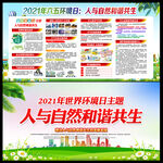 2021年世界环境日宣传展板
