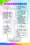 新冠疫苗过敏救治流程
