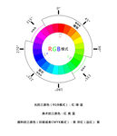 自制24色相环