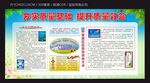 质量月宣传栏