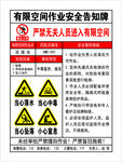 有限空间作业安全告知牌
