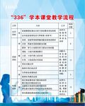 学校版面