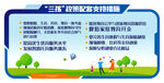 全面三孩政策