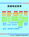 质量保证体系
