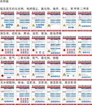 职业病危害告知牌