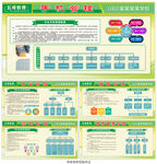 学校校园五项管理展板
