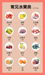 常见水果类食物卡路里热量成份表