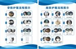 穿脱防护服流程图示