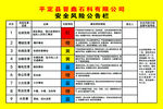 采石场安全生产风险公告栏