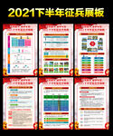 2021征兵政策解读展板