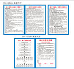 消防安全措施