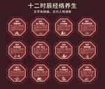 十二时辰经络养生文化展板