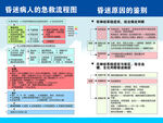 昏迷病人的急救流程图及原因鉴别
