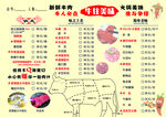 火锅菜单