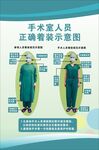 手术室人员正确着装示意图