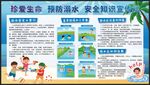 防溺水安全知识展板