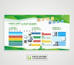 绿色企业文化展板背景模板