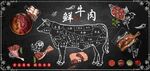欧美风鲜牛肉餐饮背景墙壁画