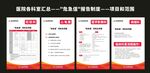 危急值项目范围报告制度