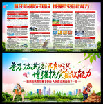 防洪防汛宣传栏