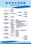 医学验光流程图
