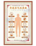 湿气的原因