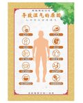 湿气的原因