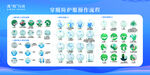 防护服穿脱流程图