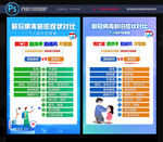 新冠病毒新旧症状对比