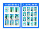 个人防护服穿脱流程防护服