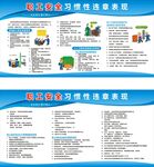 职工安全习惯性违章