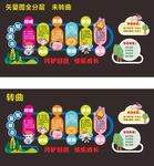 幼儿园文化墙