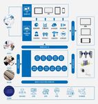 工地展馆智慧建造宣传