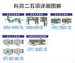 五项图解