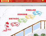 珍惜国土资源文化墙