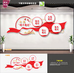 四个意识