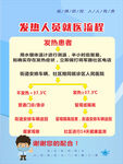 发热就诊流程